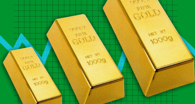 This chart explains why gold has been so volatile lately