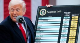 Trump tariffs live updates: President rages at ‘these effing courts’ after justices deliver major blow