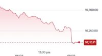 The FTSE 100 fell sharply in early trading this morning