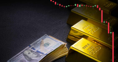 Gold flirts with bear-market territory as Iran war takes its toll