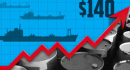 Here’s the exact oil price that would tip the U.S. into a recession — and we’re getting closer as the Iran conflict drags on