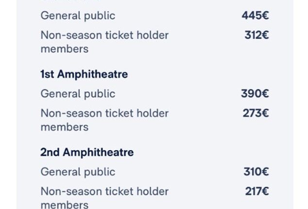Hundreds of tickets still available for Real Madrid's blockbuster Champions League clash with Man City - with prices rising to more than £380 per ticket!