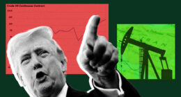 Oil prices saw a record rise in March. Why the U.S. may not need to reopen the Strait of Hormuz.