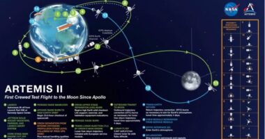 Return to the Moon Scheduled for Wednesday – HotAir