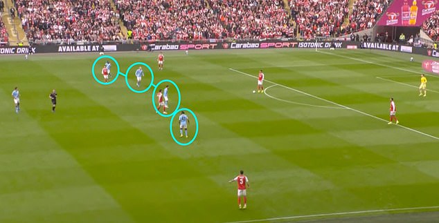 William Saliba is on the ball but City's players stand and watch rather than press