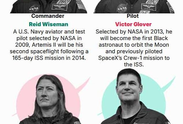 liveblog Artemis 2 orion spacecraft moon mission