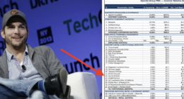Leaked OpenAI Equity Spreadsheet Reveals Ashton Kutcher Invested $30 Million... And It's Worth $1.3 Billion Right Now