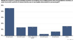 Cashing in on Capitol Hill: Experts flag eye-popping transactions as Americans DEMAND lawmakers are banned from trading