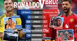 Cristiano Ronaldo and Bruno Fernandes - TALE OF THE TAPE: As the Man United captain equals his former team-mate's Old Trafford record, how do their net worths, achievements and Red Devils legacies compare?