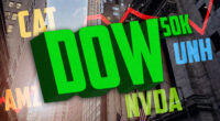The Dow is about to exit correction territory, showing the old-school economy’s role in the AI boom
