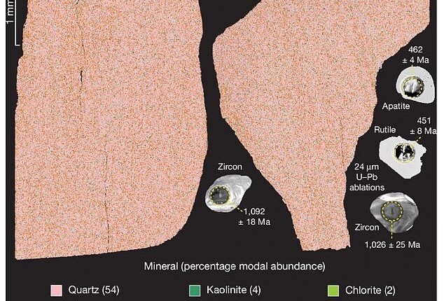 The researchers analysed mineral grains from the Altar Stone (pictured) to pinpoint the stone¿s origins and test whether glaciers could have carried it south