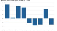 Official figures showed that household incomes tumbled 0.8 per cent in the first quarter of the year, accounting for inflation