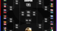 How the knockouts have shaped up following the completion of the group stage