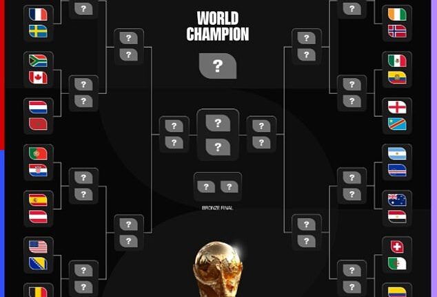 How the knockouts have shaped up following the completion of the group stage