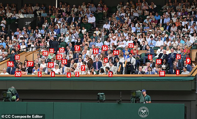 1. Usain Bolt 2. Rishi Sunak and Akshata Murty 3. Joseph Fiennes 4. Deborah Jevans 5. Earl and Countess of St Andrews 6. Ben Hardy 7. Brian Cox 8. Mark Precious 9. Brian Vahaly 10. Fleur Anderson 11. PB Balaji 12. Dan Brooke 13. Rob Brydon and his wife Claire 14. Leon Butler 15. Roy Colabawalla 16. Ken Doherty 17. Andrew Georgiou 18. Lord Coe 19. Roy Hodgson 20. Lt Gen Sir Simon Hamilton 21. Sue Bucknall 22. Dennis Taylor 23. Dominic Ferris 24. Lennard Hoornik 25. Alexandra Innes 26. General Sir Robert Magowan 27. Emmanuel Smith 28. Jordan Smith
